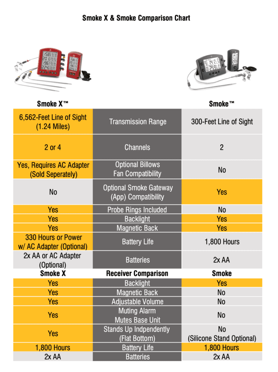 ThermoWorks Smoke X (X2 and X4) Review - Learn to Smoke Meat with