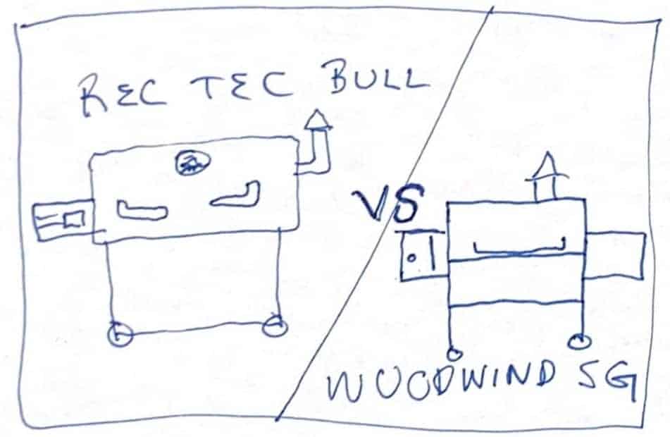 Pellet Grill Comparison Chart